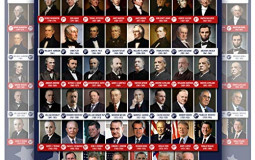 U.S. Presidents Tier List Maker - TierLists.com