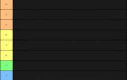 Foreign Drama Tier List