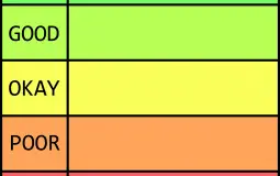candy ranked
