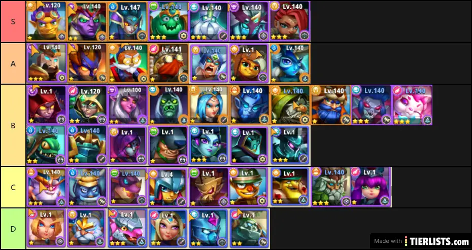 6.7.2020 I Am Hero tier list