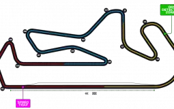 F1 2020 Track List