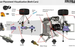 Sensor Integration Tier List