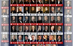 Ultimate Re-election Brawl presidents ranking