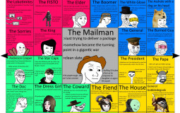 NV political alignment characters, Could they beat my ass.