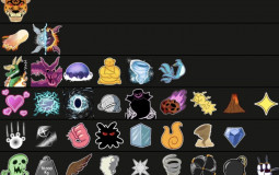 Blox fruits tier list