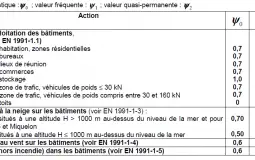 Tierliste all time