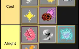 Blox Fruits tier list ._.