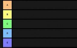 BedWars Kit TeirList