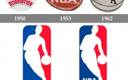 Nba logos all time