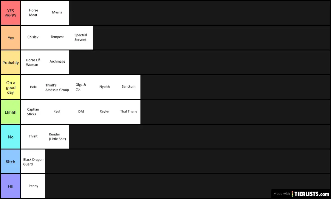 6th Age Tierlist Would you smash