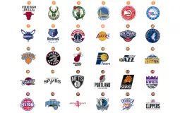 All 30 NBA team rank
