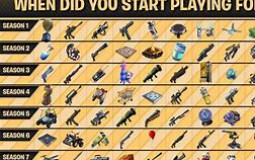 Fortnite guns and items in chaper 2 season 4