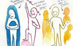 Enneagram Instincts