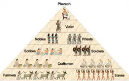 tier list tier list