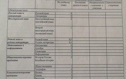 Дешёвые СНГ битмейкеры