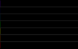 Ranking Tier 100 Skins