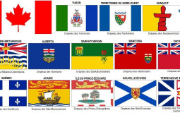 Canadian Province/Territory Flags