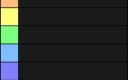 Tier list ENERGY DRINK