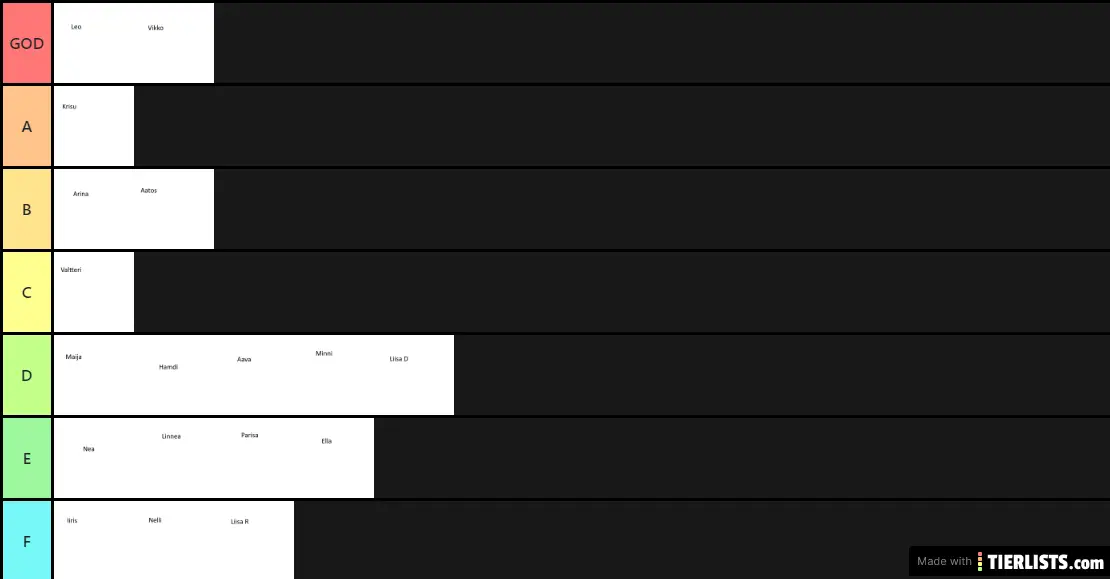 7a Tierlist