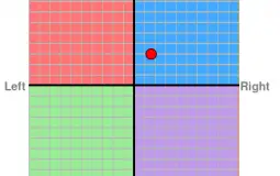 Ideology Tier List