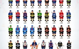 NHL first overall picks