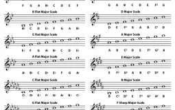 Scales