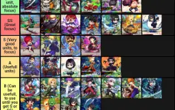 Destiny Heroine Tierlist Updated (3/2/2021)