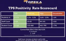 Scorecard of 501 Scorecards