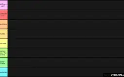 TIER LIST EGIRL RUSH