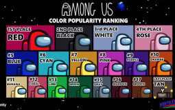 Favorite Among Us Colors!!!!!!!!!!!