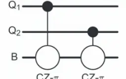 #### Tier List