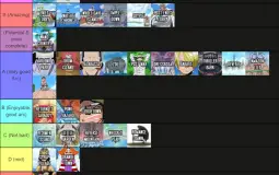 tierlist