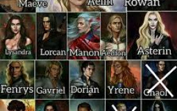 Throne of glass characters