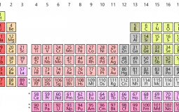 Elements of the Periodic Table