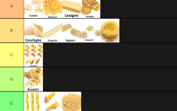 Tier list