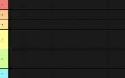 Resident Evil 4 Tier List