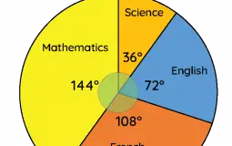 TOP-TIER-FORTNITE-GRAPHS Tier List Maker - TierLists.com