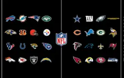 NFL Power Ranks