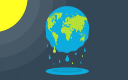 reasons for global warming