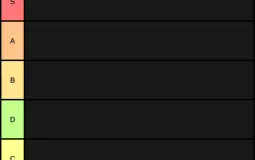 Bladers Rank