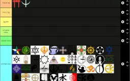 Tier list