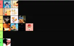 lojin lojin tier list