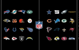 NFL TEAMS TIERLIST JANUARY 2022