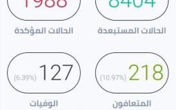 Youtubers arabs