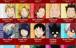 My hero academia characters