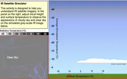 men in meteo