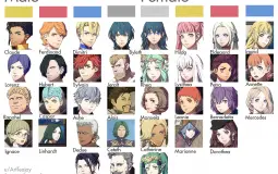 Fire Emblem Characters