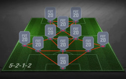 Fifa Formations