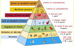 Les Aliments