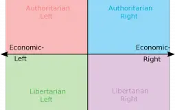 Political Ideologies Tier List